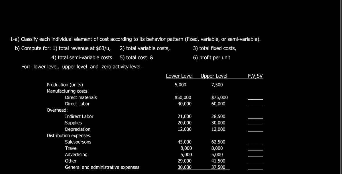 1-a) Classify each individual element of cost according to its behavior pattern (fixed, variable, or semi-variable).
b) Compute for: 1) total revenue at $63/u,
2) total variable costs,
3) total fixed costs,
4) total semi-variable costs
5) total cost &
6) profit per unit
For: lower level, upper level and zero activity level.
Lower Level
Upper Level
F.V,SV
Production (units)
5,000
7,500
Manufacturing costs:
Direct materials
$50,000
$75,000
Direct Labor
40,000
60,000
Overhead:
Indirect Labor
21,000
28,500
30,000
Supplies
Depreciation
Distribution expenses:
20,000
12,000
12,000
Salespersons
45,000
8,000
5,000
62,500
8,000
5,000
Travel
Advertising
Other
29,000
41,500
General and administrative expenses
30,000
37,500
