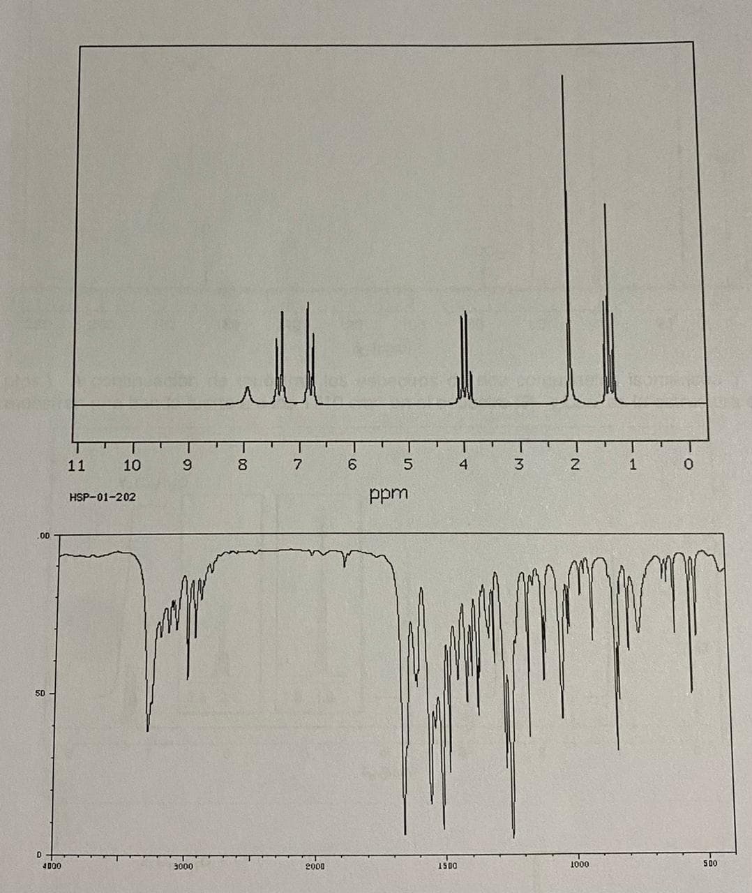 ll
11
10
8.
7
5.
4
3.
2
HSP-01-202
ppm
.00
50
4D00
3000
2000
1500
1000
