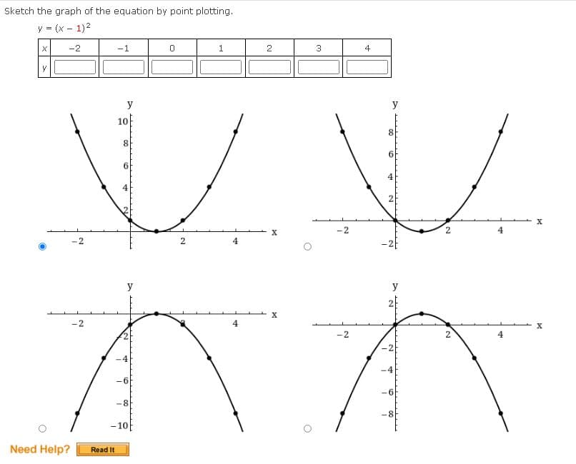 Sketch the graph of the equation by point plotting.
y (x - 1)2
-2
-1
1.
2
3
4
y
y
10
8
6.
6.
4
4
-2
2.
4
4.
y
y
-2
-2
2
4
-4
-4
-6
-6
-8
- 10
Need Help?
Read It
2.
2.
