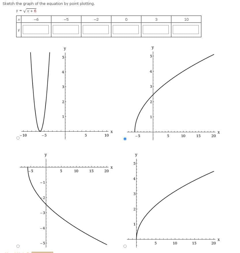 Sketch the graph of the equation by point plotting.
y = Vx + 6
-6
-5
-2
3
10
y
y
4
2
1
- 10
-5
10
-5
5
10
15
20
y
y
-5
5
10
15
20
4
-1
2
-3
-5
10
15
20
3
