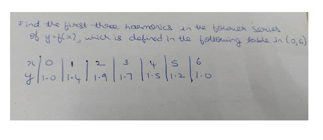 Find the first toe haomorics in the 6ouier series
6 y6x), which is defired in the fousuing table in lo,6)
クし
(-2
