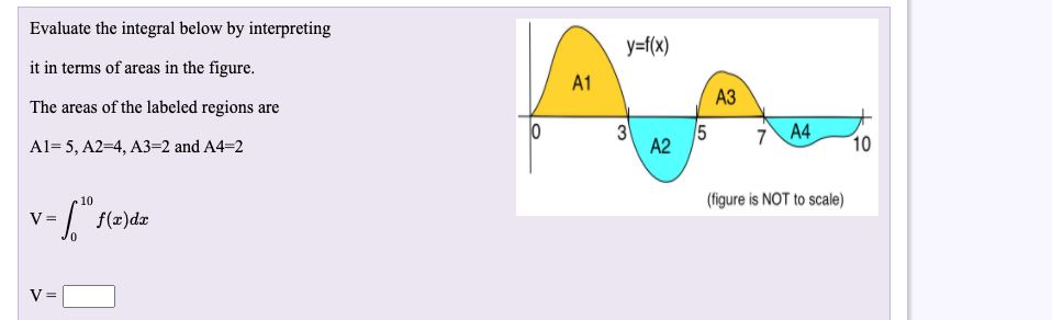 Evaluate the integral below by interpreting
y=f(x)
it in terms of areas in the figure.
A1
АЗ
The areas of the labeled regions are
3
A2
7 A4
10
Al= 5, A2=4, A3=2 and A4=2
(figure is NOT to scale)
10
V =
f(z)dæ
V =
