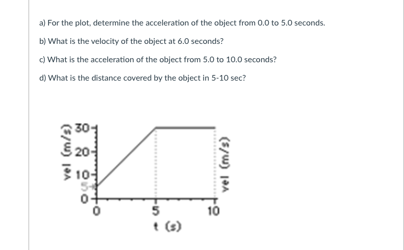 a) For the plot, determine the acceleration of the object from 0.0 to 5.0 seconds.
b) What is the velocity of the object at 6.0 seconds?
c) What is the acceleration of the object from 5.0 to 10.0 seconds?
d) What is the distance covered by the object in 5-10 sec?
30-
E 20-
3 10-
5
10
t (s)
vel (m/s)
