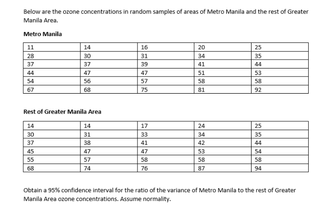 Below are the ozone concentrations in random samples of areas of Metro Manila and the rest of Greater
Manila Area.
Metro Manila
11
14
16
20
25
28
30
31
34
35
37
37
39
41
44
44
47
47
51
53
54
56
57
58
58
67
68
75
81
92
Rest of Greater Manila Area
14
14
17
24
25
30
31
33
34
35
37
38
41
42
44
45
47
47
53
54
55
57
58
58
58
68
74
76
87
94
Obtain a 95% confidence interval for the ratio of the variance of Metro Manila to the rest of Greater
Manila Area ozone concentrations. Assume normality.