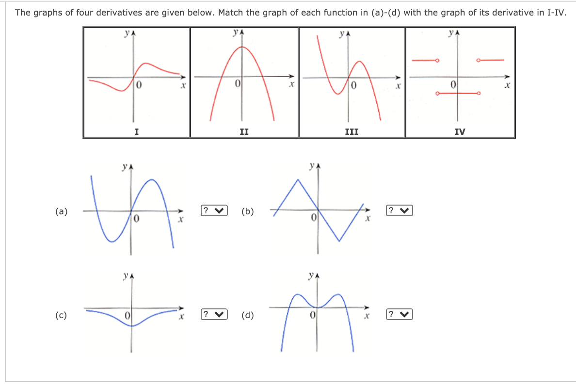 The graphs of four derivatives are given below. Match the graph of each function in (a)-(d) with the graph of its derivative in I-IV.
yA
yA
10
II
III
IV
yA
(a)
(b)
? V
yA
yA
(c)
(d)
? V
