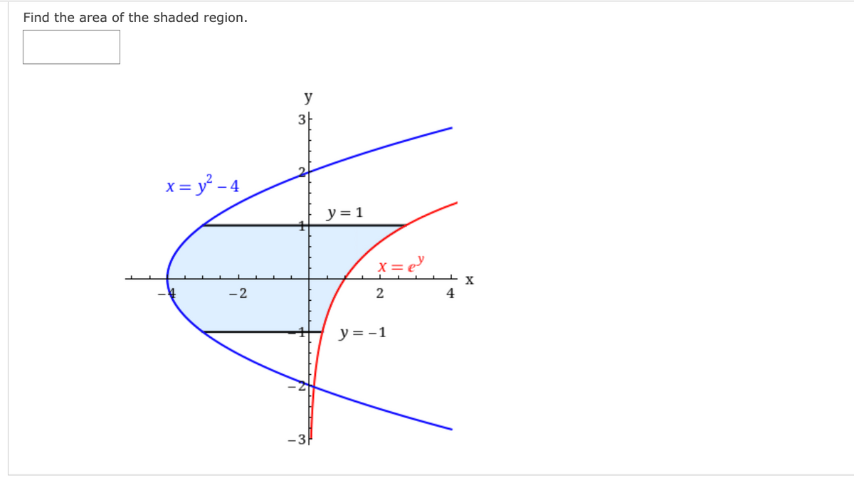 Find the area of the shaded region.
x = y²-4
-2
y
3
-3
y = 1
2
y = -1
+ X
4