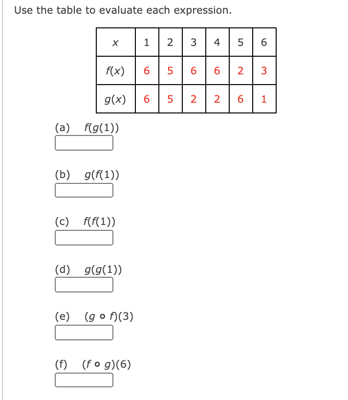 Use the table to evaluate each expression.
1 2 3 4 5
f(x)
6 5
6 | 6
3
g(x)
6.
5
2
1
(a) f(g(1))
(b) g(f(1))
(c)
f(f(1))
(d) g(g(1))
(e) (go n(3)
(f) (fo g)(6)
