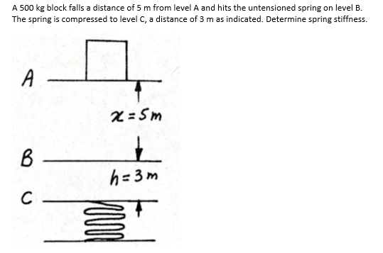 A 500 kg block falls a distance of 5 m from level A and hits the untensioned spring on level B.
The spring is compressed to level C, a distance of 3 m as indicated. Determine spring stiffness.
A
X =Sm
B.
h= 3 m

