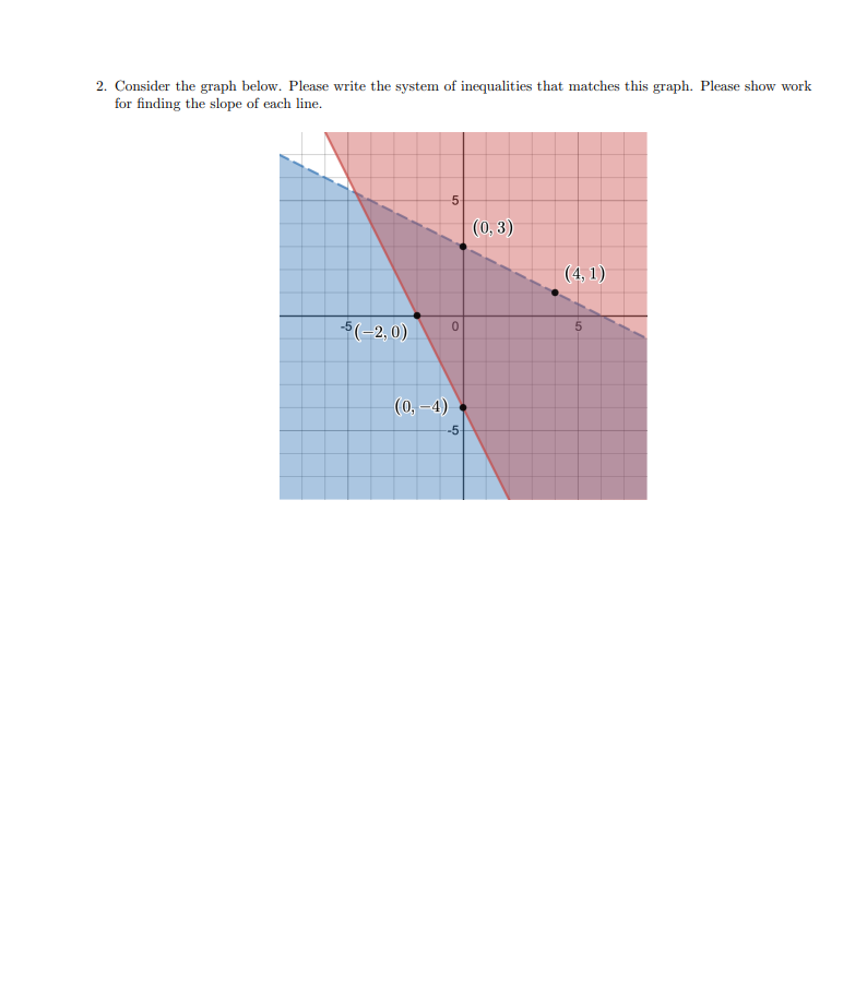 2. Consider the graph below. Please write the system of inequalities that matches this graph. Please show work
for finding the slope of each line.
(0, 3)
(4, 1)
$(-2, 0)
5
(0, -4)
-5-
