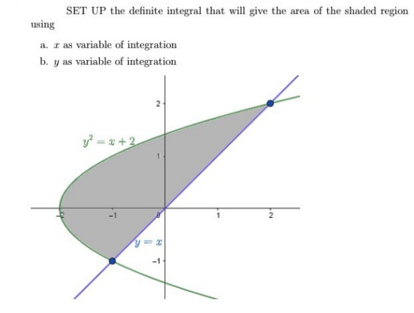 SET UP the definite integral that will give the area of the shaded region
using
a. z as variable of integration
b. y as variable of integration
y? = x +2
-1
