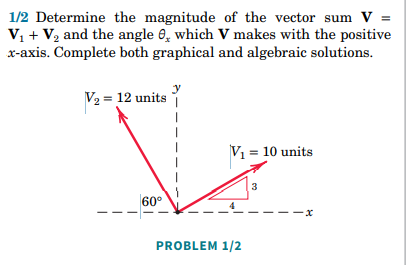 1/2 Determine the magnitude of the vector sum V =
V₁ + V₂ and the angle 0, which V makes with the positive
x-axis. Complete both graphical and algebraic solutions.
V₂ = 12 units
V₁ = 10 units
3
60°
PROBLEM 1/2