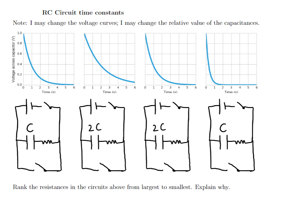 RC Circuit time constants
Note: I may change the voltage curves; I may change the relative value of the capacitances.
Voltage across capacitor (V)
1.0
0.8
0.6
0.4
0.2
0.0
0 1
2 3 4 5
Time (s)
1
2 3 4 5
Time (s)
_0_12 3
Time (s)
_0_12 34 5 6
Time (s)
C
C
肉肉肉肉
tun
Thom
m
竹
Rank the resistances in the circuits above from largest to smallest. Explain why.