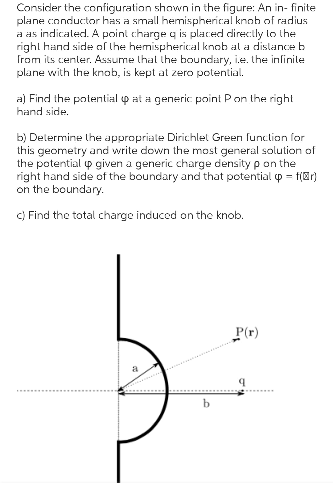 Consider the configuration shown in the figure: An in- finite
plane conductor has a small hemispherical knob of radius
a as indicated. A point charge q is placed directly to the
right hand side of the hemispherical knob at a distance b
from its center. Assume that the boundary, i.e. the infinite
plane with the knob, is kept at zero potential.
a) Find the potential p at a generic point P on the right
hand side.
b) Determine the appropriate Dirichlet Green function for
this geometry and write down the most general solution of
the potential p given a generic charge density p on the
right hand side of the boundary and that potential p = f(Ør)
on the boundary.
c) Find the total charge induced on the knob.
P(r)
a
b
