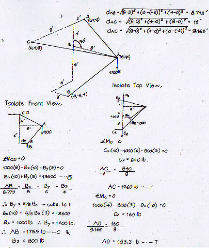 dne - 0-s)*+ (0-(-0)* +(4-0)a - 8.7Mg
dac- (8-0)" +(0) + (8-0). 12
(0,4,6)
Isolate Top Viow,
Isolote Front View,
C,D
1000
18g-000
Mo 0
CA C10) -1000 (e)- Boo(a) -0
Cx * 840 lb.
1700(e) - Ex (10) - By(3)-0
AC
12
640
Bx (10) + ByCa) 13600 --O
AB
8.779
- Bz
By
AC - 1260 Ib --T
* By = 6/8 Bx
Bx (10) 6/g Bx (3) - 13600
- subs. to 1
1000(4) - B00(3) - Dx (10) -0
Ox - 160 Ib
B, 1000 lb. : By e 1200 lb-
.: AB
160
9.165
- 1755 Ib --C
Bz - B00 Ib.
AD - 183.3 Ib -T
