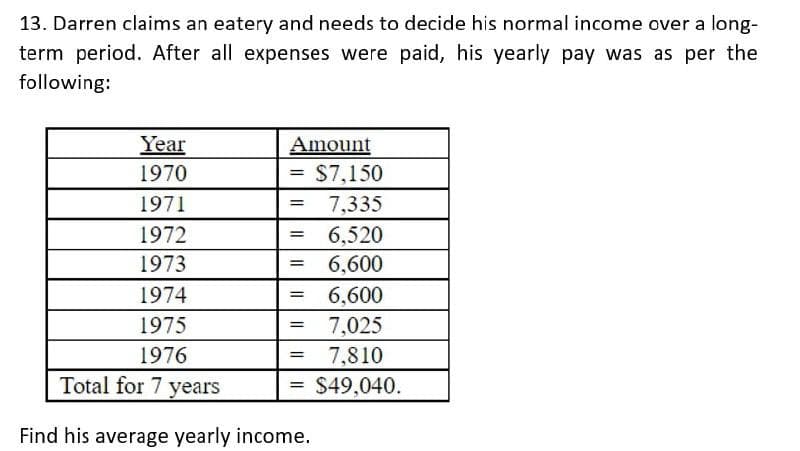 13. Darren claims an eatery and needs to decide his normal income over a long-
term period. After all expenses were paid, his yearly pay was as per the
following:
Year
Amount
= $7,150
1970
1971
7,335
1972
6,520
%3D
1973
6,600
1974
6,600
1975
7,025
1976
7,810
Total for 7 years
= $49,040.
Find his average yearly income.
