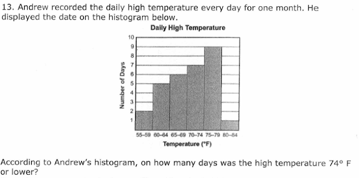 13. Andrew recorded the daily high temperature every day for one month. He
displayed the date on the histogram below.
Daily High Temperature
10
8.
55-59 60-64 65-69 70-74 75-79 80-84
Temperature ("F)
According to Andrew's histogram, on how many days was the high temperature 74° F
or lower?
Number of Days
