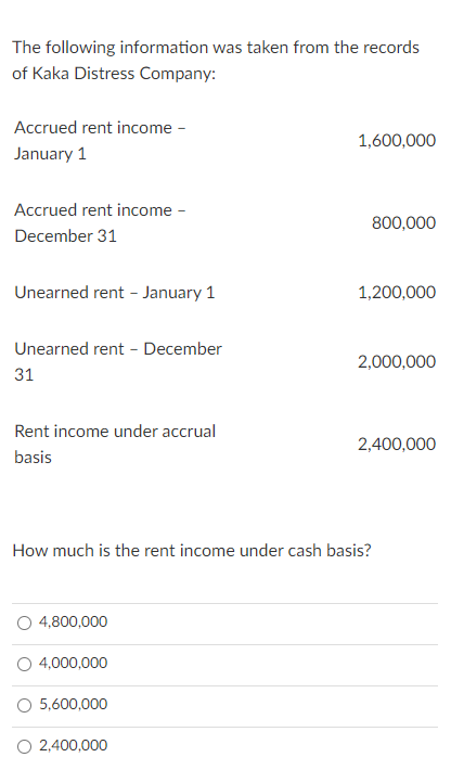 The following information was taken from the records
of Kaka Distress Company:
Accrued rent income -
1,600,000
January 1
Accrued rent income -
800,000
December 31
Unearned rent - January 1
1,200,000
Unearned rent - December
2,000,000
31
Rent income under accrual
2,400,000
basis
How much is the rent income under cash basis?
O 4,800,000
4,000,000
5,600,000
O 2,400,000

