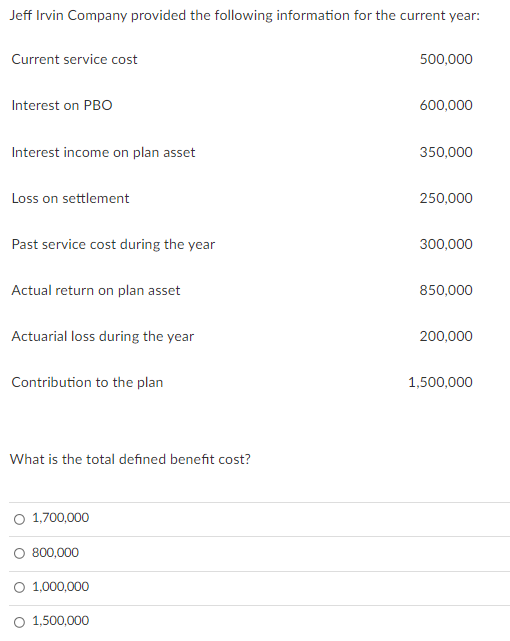 Jeff Irvin Company provided the following information for the current year:
Current service cost
500,000
Interest on PBO
600,000
Interest income on plan asset
350,000
Loss on settlement
250,000
Past service cost during the year
300,000
Actual return on plan asset
850,000
Actuarial loss during the year
200,000
Contribution to the plan
1,500,000
What is the total defined benefit cost?
O 1,700,000
O 800,000
O 1,000,000
O 1,500,000
