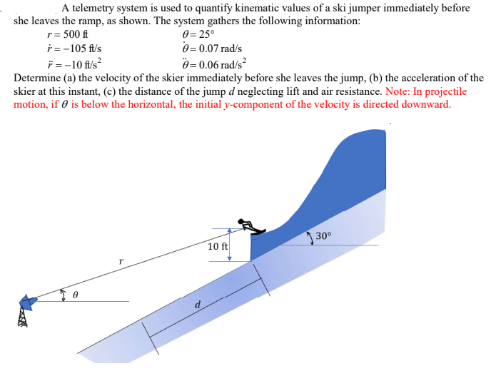 A telemetry system is used to quantify kinematic values of a ski jumper immediately before
she leaves the ramp, as shown. The system gathers the following information:
0= 25°
0= 0.07 rad/s
0= 0.06 rad/s?
r= 500 ft
i=-105 ft/s
i =-10 fl/s?
Determine (a) the velocity of the skier immediately before she leaves the jump, (b) the acceleration of the
skier at this instant, (c) the distance of the jump d neglecting lift and air resistance. Note: In projectile
motion, if 0 is below the horizontal, the initial y-component of the velocity is directed downward.
30°
10 ft
