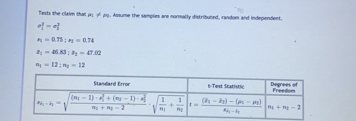 Tests the claim that 41 # p2. Assume the samples are normally distributed, random and independent.
of = o}
81 = 0.75 ; s2 = 0.74
Z1 = 46.83 ; z2 = 47.02
n1 = 12 ; n2 = 12
Standard Error
Degrees of
Freedom
t-Test Statistic
(n1-1) s+ (n2- 1) -
(Z1 – 2) – (41 – 42)
1
1
t =
n2
SE1- =
ni + n2 – 2
n1 + n2 – 2
