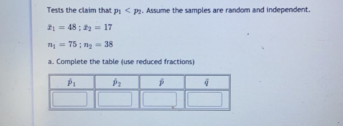 Tests the claim that pi < p2. Assume the samples are random and independent.
T1 = 48 ; 2 = 17
ni = 75 ; n2 = 38
%3D
a. Complete the table (use reduced fractions)
P1
P2
