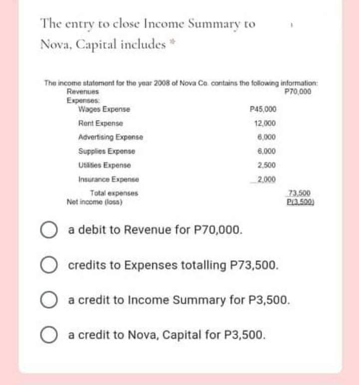 The entry to close Income Summary to
Nova, Capital includes
The income statemernt for the year 2008 of Nova Ca contains the following information:
P70,000
Revenues
Expenses:
Wages Expense
P45,000
Rent Expense
12,000
Advertising Exponse
6,000
Supplies Expense
6,000
USities Expense
2,500
Insurance Expense
2,000
Total expenses
Not income (losa)
73,500
P3.500)
O a debit to Revenue for P70,000.
credits to Expenses totalling P73,500.
a credit to Income Summary for P3,500.
a credit to Nova, Capital for P3,500.
