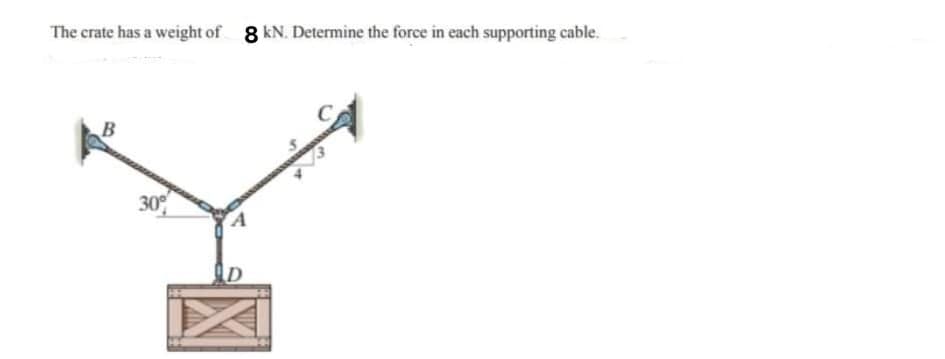 The crate has a weight of 8 kN. Determine the force in each supporting cable.
30
