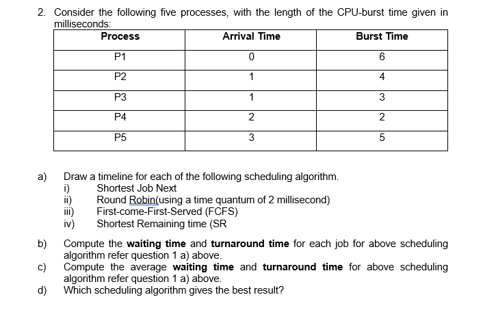 2. Consider the following five processes, with the length of the CPU-burst time given in
milliseconds:
Arrival Time
Burst Time
a)
b)
c)
d)
Process
P1
P2
P3
P4
P5
0
1
1
2
3
Draw a timeline for each of the following scheduling algorithm.
Shortest Job Next
Round Robin(using a time quantum of 2 millisecond)
First-come-First-Served (FCFS)
Shortest Remaining time (SR
6
4
3
2
5
iv)
Compute the waiting time and turnaround time for each job for above scheduling
algorithm refer question 1 a) above.
Compute the average waiting time and turnaround time for above scheduling
algorithm refer question 1 a) above.
Which scheduling algorithm gives the best result?