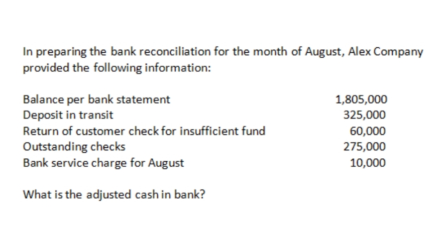 In preparing the bank reconciliation for the month of August, Alex Company
provided the following information:
Balance per bank statement
Deposit in transit
Return of customer check for insufficient fund
Outstanding checks
Bank service charge for August
1,805,000
325,000
60,000
275,000
10,000
What is the adjusted cash in bank?
