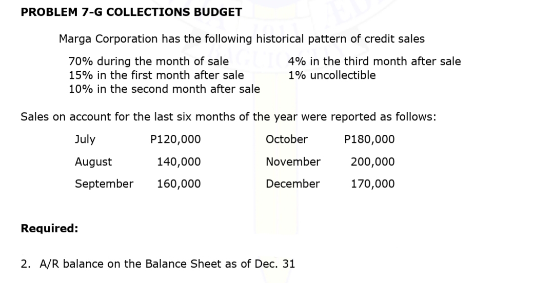 PROBLEM 7-G COLLECTIONS BUDGET
Marga Corporation has the following historical pattern of credit sales
70% during the month of sale
15% in the first month after sale
4% in the third month after sale
1% uncollectible
10% in the second month after sale
Sales on account for the last six months of the year were reported as follows:
July
P120,000
October
P180,000
August
140,000
November
200,000
September
160,000
December
170,000
Required:
2. A/R balance on the Balance Sheet as of Dec. 31
