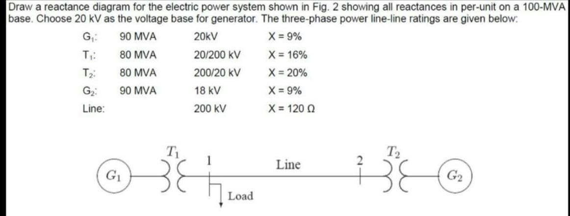 Draw a reactance diagram for the electric power system shown in Fig. 2 showing all reactances in per-unit on a 100-MVA
base. Choose 20 kV as the voltage base for generator. The three-phase power line-line ratings are given below:
G,:
90 MVA
20kV
X = 9%
T;:
80 MVA
20/200 kV
X = 16%
80 MVA
200/20 kV
X = 20%
G2:
90 MVA
18 kV
X = 9%
Line:
200 kV
X 120 Q
T1
T2
Line
G1
G2
Load
