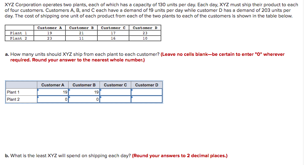 XYZ Corporation operates two plants, each of which has a capacity of 130 units per day. Each day, XYZ must ship their product to each
of four customers. Customers A, B, and C each have a demand of 19 units per day while customer D has a demand of 203 units per
day. The cost of shipping one unit of each product from each of the two plants to each of the customers is shown in the table below.
Customer A
Customer B
Customer C
CustomerD
Plant 1
19
21
17
23
Plant 2
23
11
16
10
a. How many units should XYZ ship from each plant to each customer? (Leave no cells blank-be certain to enter "O" wherever
required. Round your answer to the nearest whole number.)
Customer A
Customer B
Customer C
Customer D
Plant 1
19
19
Plant 2
b. What is the least XYZ will spend on shipping each day? (Round your answers to 2 decimal places.)
