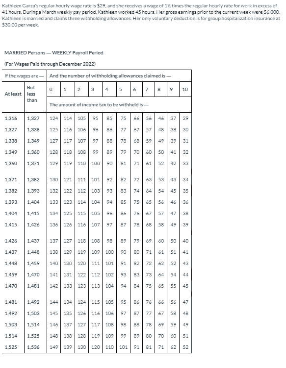 Kathleen Garza's regular hourly wage rate is $29, and she receives a wage of 1% times the regular hourly rate for work in excess of
41 hours. During a March weekly pay period, Kathleen worked 45 hours. Her gross earnings prior to the current week were $6,000.
Kathleen is married and claims three withholding allowances. Her only voluntary deduction is for group hospitalization insurance at
$30.00 per week.
MARRIED Persons – WEEKLY Payroll Period
(For Wages Paid through December 2022)
If the wages are - And the number of withholding allowances claimed is –
0 1 2 3 4 5 6 7 8
But
10
At least less
than
The amount of income tax to be withheld is –
1,316
1,327
124 114 105
95
85
75
66
56 | 46
37
29
1,327
1,338
125 116
106
96
86
77
67
57
48
38
30
1,338
1,349
127
117
107
97
88
78
68
59
49
39
31
1,349
1,360
128 118
108
99
89
79
70
60
50
41
32
1,360
1,371
129 119 110 100
90
81
71
61
52
42
33
1,371
1,382
130
121
111
101
92
82
72
63
53
43
34
1,382
1,393
132 122
112
103
93
83
74
64
54
45
35
1,393
1.404
133
123
114
104
94
85
75
65
56
46
36
1,404
1.415
134
125
115
105
96
86
76
67
57
47
38
1,415
1,426
136
126
116
107
97
87
78
68
58
49
39
1,426
1,437
137
127
118
108
98
89
79
69
60
50
40
1,437
1.448
138
129
119
109
100
90
80
71
61
51
41
1,448
1.459
140 | 130
120
111| 101
91
82
72
62
52
43
1,459
1,470
141 | 131
122
112 | 102
93
83
73
64
54
44
1,470
1,481
142
133
123
113
104
94
84
75
65
55
45
1,481
1,492
144 | 134 | 124
115
105
95
86
76
66
56
47
1,492
1,503
145
135 126
116
106
97
87
77
67
58
48
1,503
1,514
146
137 | 127
117
108
98
88
78
69
59
49
1,514
1,525
148
138
128
119
109
99
89
80
70
60
51
1,525
1,536
149 139 130
120
110 101 91
81 | 71
62
52
