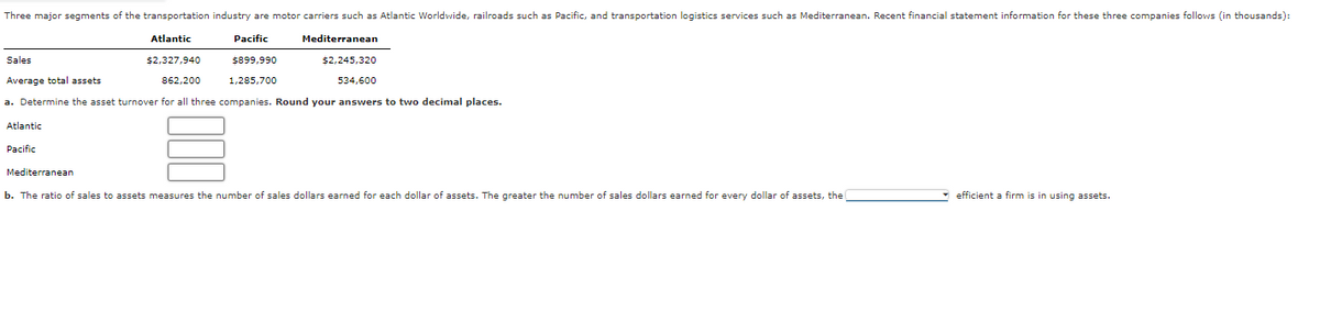 Three major segments of the transportation industry are motor carriers such as Atlantic Worldwide, railroads such as Pacific, and transportation logistics services such as Mediterranean. Recent financial statement information for these three companies follows (in thousands):
Atlantic
Pacific
Mediterranean
Sales
$2,327,940
$899,990
$2,245,320
Average total assets
862,200
1,285,700
534,600
a. Determine the asset turnover for all three companies. Round your answers to two decimal places.
Atlantic
Pacific
Mediterranean
b. The ratio of sales to assets measures the number of sales dollars earned for each dollar of assets. The greater the number of sales dollars earned for every dollar of assets, the
- efficient a firm is in using assets.
