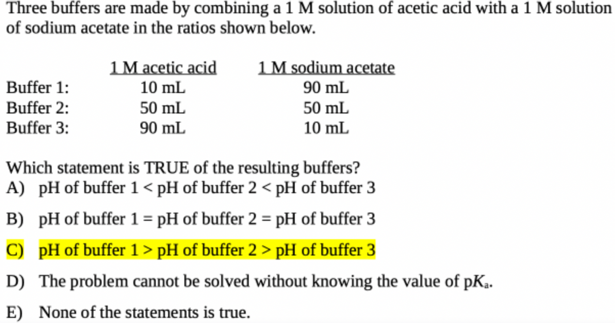 Three buffers are made by combining a 1 M solution of acetic acid with a 1 M solution
of sodium acetate in the ratios shown below.
1M acetic acid
1 M sodium acetate
90 mL
Buffer 1:
10 mL
Buffer 2:
50 mL
50 mL
Buffer 3:
90 mL
10 mL
Which statement is TRUE of the resulting buffers?
A) pH of buffer 1 < pH of buffer 2 < pH of buffer 3
B) pH of buffer 1 = pH of buffer 2 = pH of buffer 3
C) pH of buffer 1> pH of buffer 2 > pH of buffer 3
D) The problem cannot be solved without knowing the value of pK..
E) None of the statements is true.
