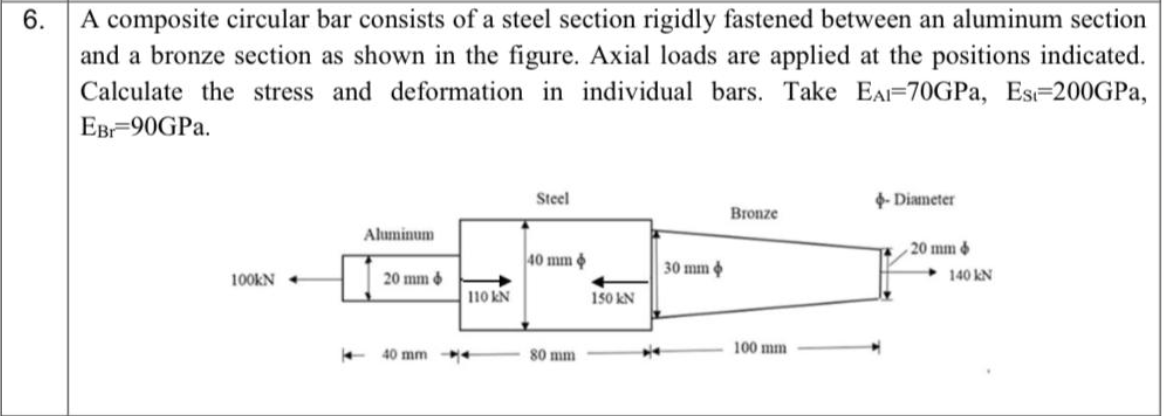 A composite circular bar consists of a steel section rigidly fastened between an aluminum section
and a bronze section as shown in the figure. Axial loads are applied at the positions indicated.
Calculate the stress and deformation in individual bars. Take EAIF70GPA, Es=200GPA,
EB-90GPA.
