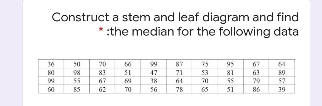 Construct a stem and leaf diagram and find
* :the median for the following data
36
50
70
66
99
87
75
95
67
64
80
98
83
51
47
71
53
81
63
89
99
55
67
69
38
64
70
55
79
57
60
85
62
70
56
78
65
51
86
39
