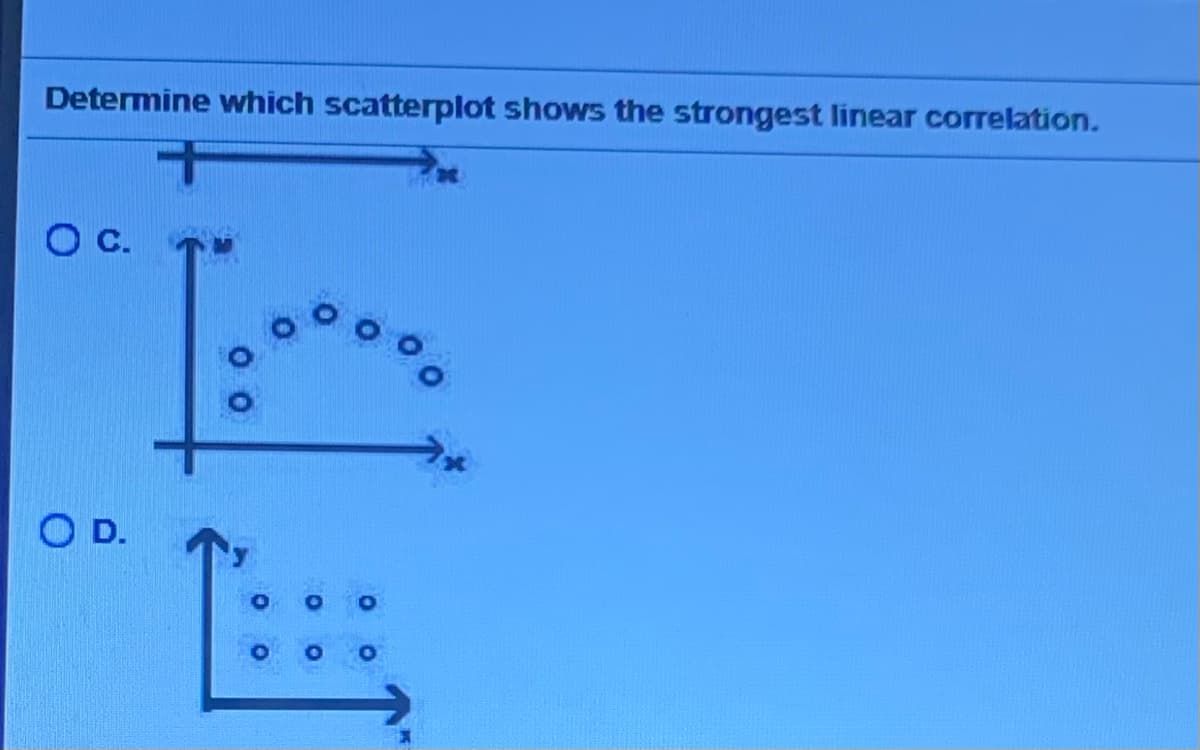 Determine which scatterplot shows the strongest linear correlation.
O D.
