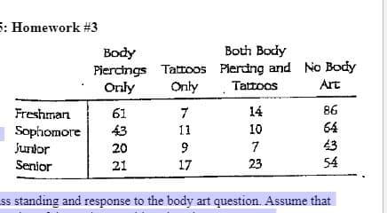 5: Homework #3
Body
Both Body
Piercings Tattoos Pierdng and No Body
Tattoos
Orıly
Only
Art
Freshman
61
7
14
86
43
11
10
64
Sophomore
Junior
43
54
20
7
Senior
21
17
23
ss standing and response to the body art question. Assume that
