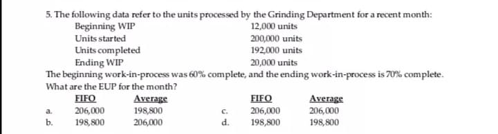 5. The following data refer to the units processed by the Grinding Department for a recent month:
Beginning WIP
12,000 units
Units started
200,000 units
Units completed
Ending WIP
192,000 units
20,000 units
The beginning work-in-process was 60% complete, and the ending work-in-process is 70% complete.
What are the EUP for the month?
FIFO
Average
FIFO
Average
a.
206,000
198,800
с.
206,000
206,000
b.
198,800
206,000
d.
198,800
198,800
