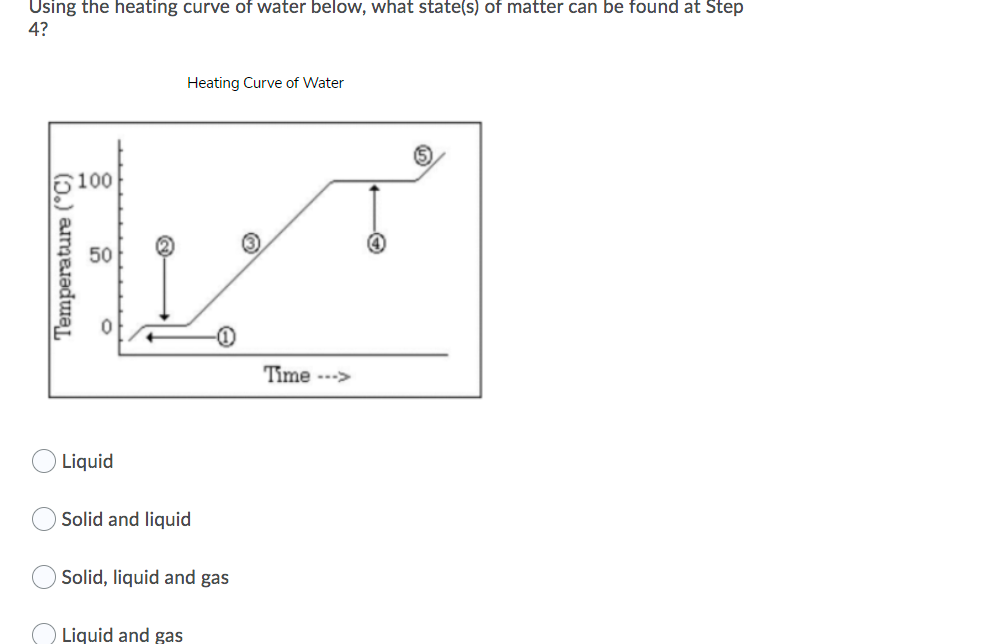 Using the heating curve of water below, what state(s) of matter can be found at Step
4?
Heating Curve of Water
(5)
100
3
50
Time --->
Liquid
Solid and liquid
Solid, liquid and gas
Liquid and gas

