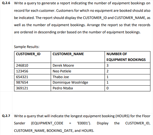 Q.2.6 Write a query to generate a report indicating the number of equipment bookings on
record for each customer. Customers for which no equipment are booked should also
be indicated. The report should display the CUSTOMER_ID and CUSTOMER_NAME, as
well as the number of equipment bookings. Arrange the report so that the records
are ordered in descending order based on the number of equipment bookings.
Sample Results:
CUSTOMER_ID
CUSTOMER_NAME
NUMBER OF
EQUIPMENT BOOKINGS
246810
Derek Moore
123456
Neo Petlele
2
654321
Thabo Joe
1
987654
Dominique Woolridge
1
369121
Pedro Ntaba
Q.2.7 Write a query that will indicate the longest equipment booking (HOURS) for the Floor
Sander (EQUIPMENT_CODE = 'E0001'). Display the CUSTOMER_ID,
CUSTOMER_NAME, BOOKING_DATE, and HOURS.

