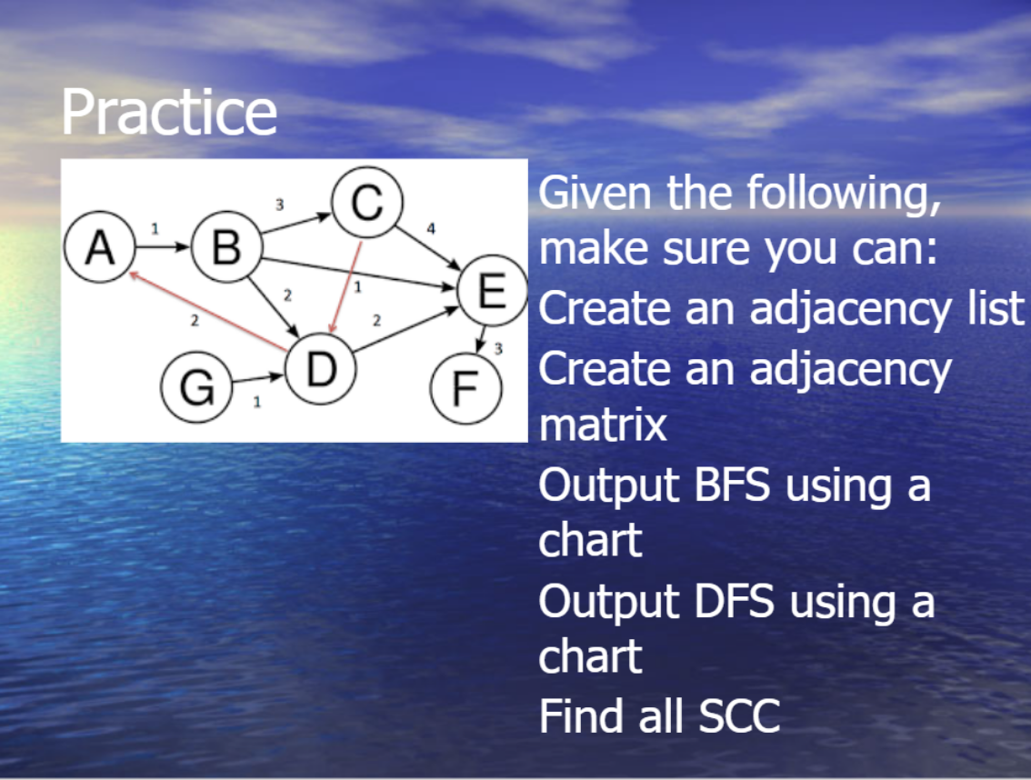 Practice
Given the following,
make sure you can:
E
C
A
В
Create an adjacency list
3
D
Create an adjacency
F
matrix
Output BFS using a
chart
Output DFS using a
chart
Find all SCC
