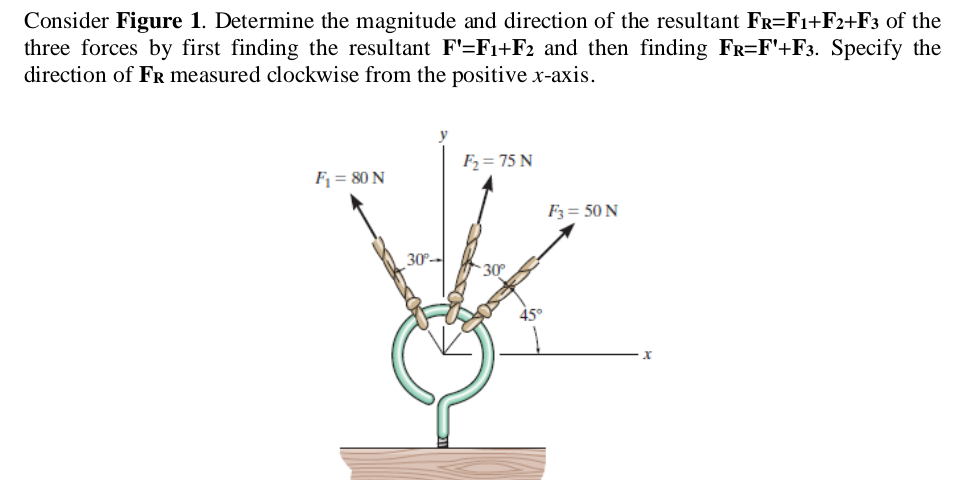 Consider Figure 1. Determine the magnitude and direction of the resultant FR=F1+F2+F3 of the
three forces by first finding the resultant F'=Fi1+F2 and then finding FR=F'+F3. Specify the
direction of FR measured clockwise from the positive x-axis.
F2= 75 N
F1 = 80 N
F3 = 50 N
30°--
30
45°
