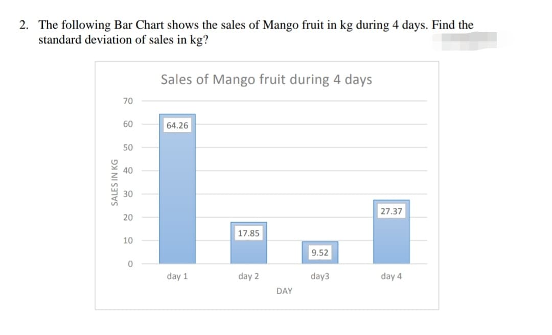 The following Bar Chart shows the sales of Mango fruit in kg during 4 days. Find the
standard deviation of sales in kg?
Sales of Mango fruit during 4 days
70
60
64.26
50
40
30
27.37
20
17.85
10
9.52
day 1
day 2
day3
day 4
DAY
SALES IN KG
