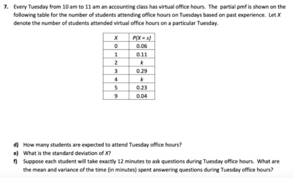 7. Every Tuesday from 10 am to 11 am an accounting class has virtual office hours. The partial pmf is shown on the
following table for the number of students attending office hours on Tuesdays based on past experience. Let X
denote the number of students attended virtual office hours on a particular Tuesday.
P(X = x)
0.06
1
0.11
k
3
0.29
4
k
5
0.23
9
0.04
d) How many students are expected to attend Tuesday office hours?
e) What is the standard deviation of X?
f) Suppose each student will take exactly 12 minutes to ask questions during Tuesday office hours. What are
the mean and variance of the time (in minutes) spent answering questions during Tuesday office hours?

