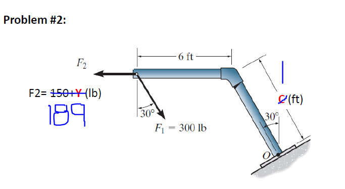 Problem #2:
- 6 ft -
F2
F2= 150+Y(lb)
E(ft)
189
| 30°
30°
F1 = 300 lb
