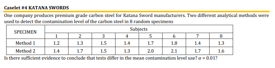 Caselet #4 KATANA SWORDS
One company produces premium grade carbon steel for Katana Sword manufacturers. Two different analytical methods were
used to detect the contamination level of the carbon steel in 8 random specimens
Subjects
SPECIMEN
1
2
3
4
7
8
Method 1
1.2
1.3
1.5
1.4
1.7
1.8
1.4
1.3
Method 2
1.4
1.7
1.5
1.3
2.0
2.1
1.7
1.6
Is there sufficient evidence to conclude that tests differ in the mean contamination level use? a = 0.01?
