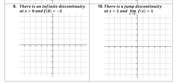 9. There is an infinite discontinuity
at x = 0 and f(0) = -2
10. There is a jump discontinuity
at x = 1 and lim f(x) = 1
X-1
