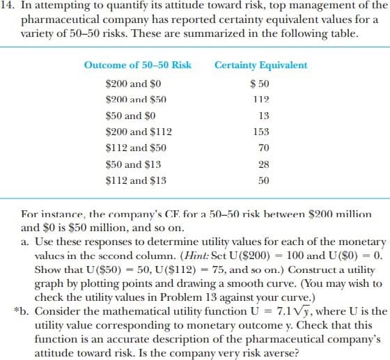 14. In attempting to quantify its attitude toward risk, top management of the
pharmaceutical company has reported certainty equivalent values for a
variety of 50–50 risks. These are summarized in the following table.
Outcome of 50-50 Risk
Certainty Equivalent
$200 and $0
$ 50
$200 and $50
112
$50 and $0
13
$200 and $112
153
$112 and $50
70
$50 and $13
28
$112 and $13
50
For instance, the company's CE for a 50-50 risk between $200 million
and $0 is $50 million, and so on.
a. Use these responses to determine utility values for each of the monetary
valucs in the sccond column. (Hint: Set U($200) = 100 and U($0) = 0.
Show that U($50) = 50, U($112) = 75, and so on.) Construct a utility
graph by plotting points and drawing a smooth curve. (You may wish to
check the utility values in Problem 13 against your curve.)
*b. Consider the mathematical utility function U = 7.1 Vy, where U is the
utility value corresponding to monetary outcome y. Check that this
function is an accurate description of the pharmaceutical company's
attitude toward risk. Is the company very risk averse?
